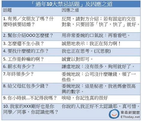 輻射對人的影響|輻射的健康影響──專家QA